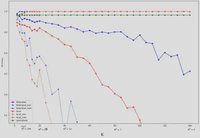 Accuracy as a function of number of customers