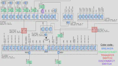 Examples of symbols detection